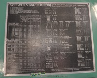 used w.f. wells automatic  horizontal bandsaw (twin post design) F-15